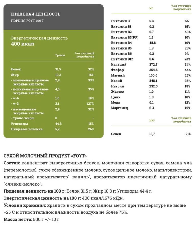 Пищевая ценность молочных десертов